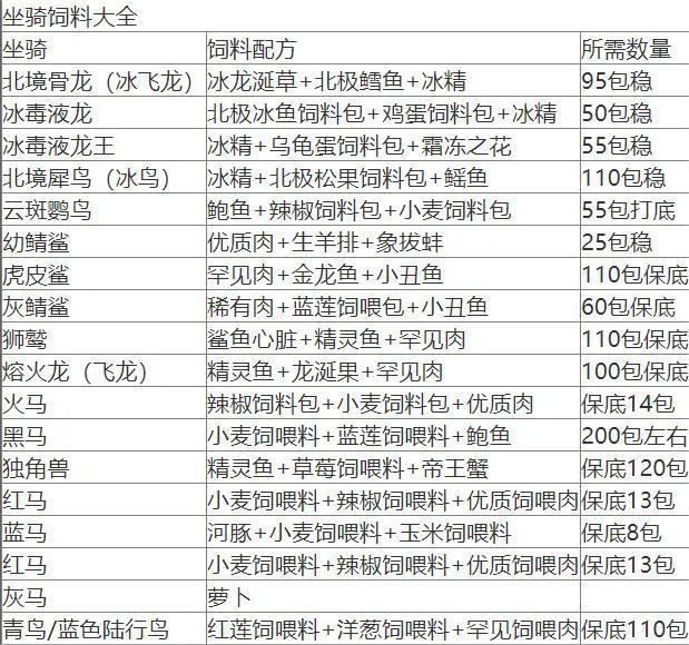 创造与魔法乌龟饲料图片